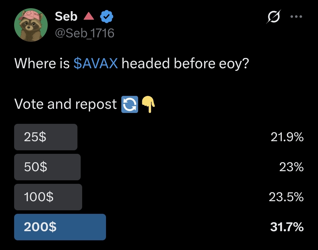 It may not feel like it, but people are every bullish on $AVAX