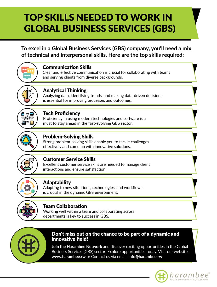 📢 Looking for a job with real growth opportunities? 

The Global Business Services sector is growing and creating real opportunities for young people. Build skills like communication, digital literacy, and problem-solving to get started. 

#GBSRwanda #FutureOfWork