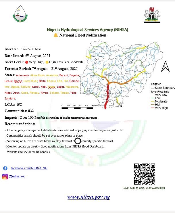 nihsa_ng (@nihsa_ng) on Twitter photo 🚨 NATIONAL FLOOD ALERT 🚨
Date: 6th August 2025
NiHSA warns of potential flooding in 198 LGAs across 31 States + FCT between 7th–21st August, 2025.
#NiHSA #FloodAlert
<a href="/BayelsaPoliceNG/">Bayelsa State Police Command</a> <a href="/kogistategovng/">Kogi State Government</a> <a href="/followADSG/">Adamawa State Government</a> 🚨 NATIONAL FLOOD ALERT 🚨
Date: 6th August 2025
NiHSA warns of potential flooding in 198 LGAs across 31 States + FCT between 7th–21st August, 2025.
#NiHSA #FloodAlert
<a href="/BayelsaPoliceNG/">Bayelsa State Police Command</a> <a href="/kogistategovng/">Kogi State Government</a> <a href="/followADSG/">Adamawa State Government</a>