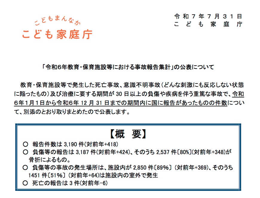 kan_den_chi's tweet photo. 7月31日、こども家庭庁が令和6年に発生した教育・保育施設等で発生した死亡事故、意識不明事故、治療に要する期間が 30 日以上の負傷や疾病を伴う重篤な事故などの件数を取りまとめて公表した。

＃事故報告

リンクと感想はリプ欄に https://t.co/x88N0ucu10