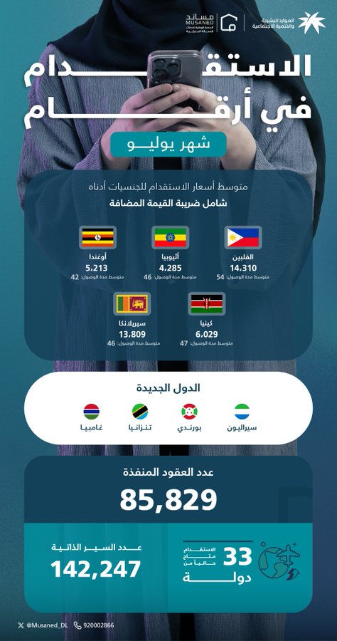 الصورة
