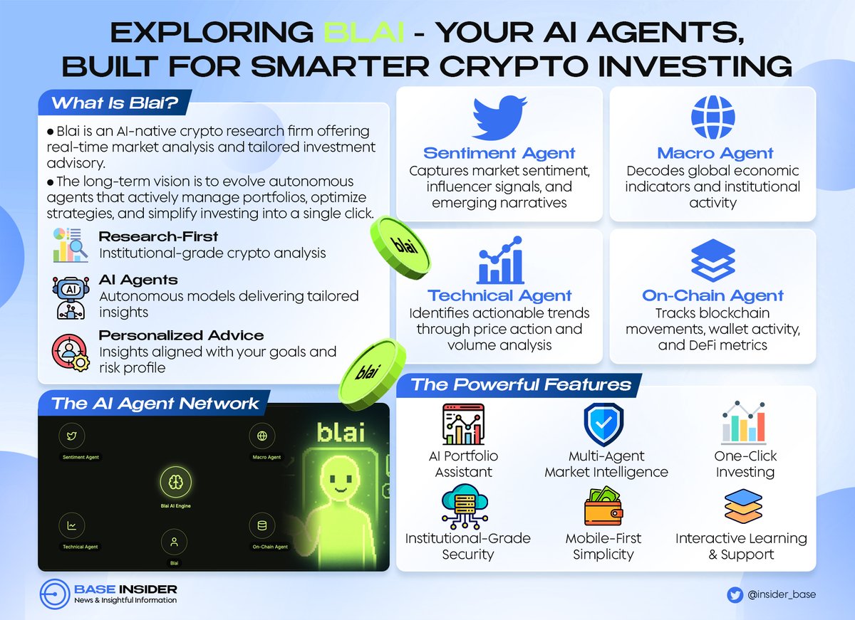 Base Insider 🛡️ (@insider_base) / Posts / X