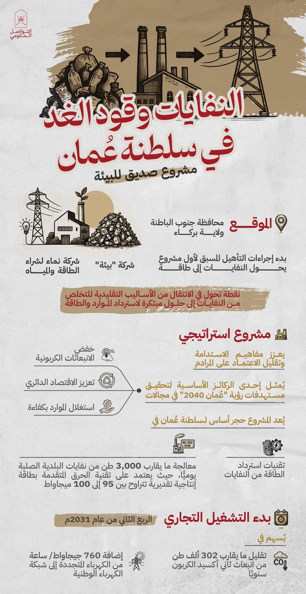 من النفايات.. تُولد الطاقة!
أولى الخطوات نحو مستقبل مستدام، سلطنة عُمان تبدأ بتحويل النفايات إلى وقود الغد.

#التواصل_الحكومي