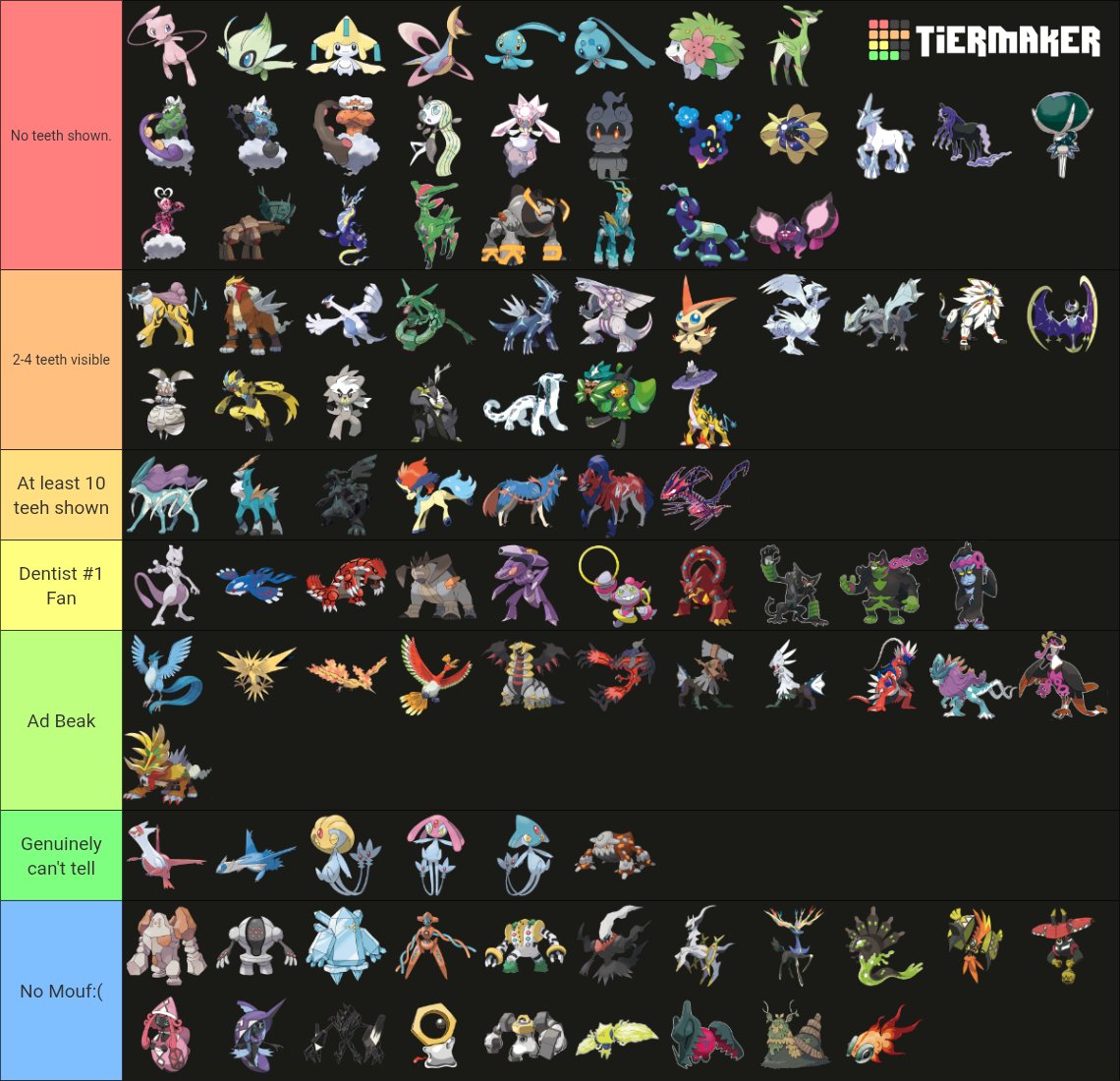 Legendary and mythical pokemon based on their teeth