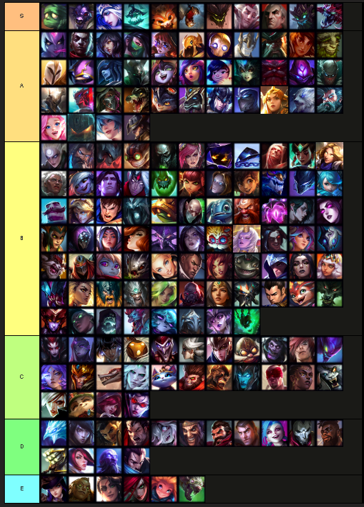 次JGサイラスが復活するので相手のウルト強さティアリストです！！
サイラスは相手のウルトの強さで強さが変わるので！！
これをみてJGサイラスを出しましょ！