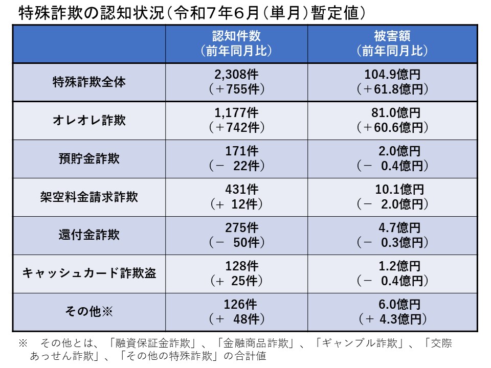 ハペ　5種　6/22以降の注文は７月に発送 ハペ 5種 6/22以降の注文は7月に発送 ハペ 5種
