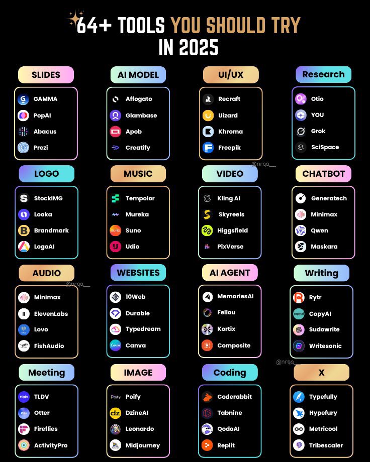 TOP 30+ AI TOOLS:

1. Presentation: wenku.baidu.com

2. Website

- Dora
- Wegic
- 10Web
- Framer
- Durable

3. Writing

- Rytr
- Jasper
- Copy AI
- Textblaze
- Sudowrite
- Writesonic

4. Meeting

- Tldv
- Krisp
- Otter
- Avoma
- Fireflies

5. Chatbot

- Poe
- Claude
-