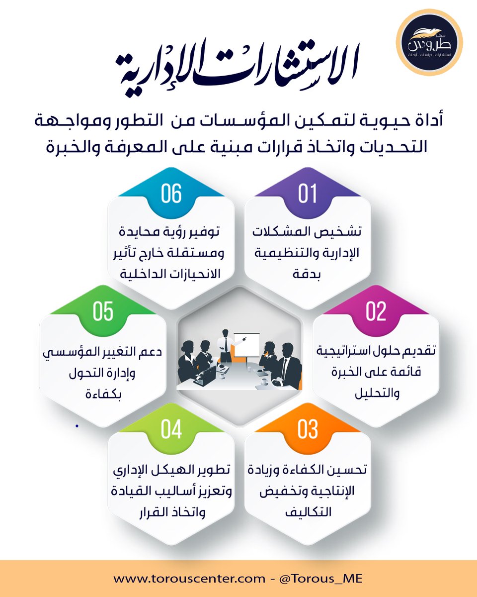الاستشارات الإدارية ليست رفاهية… بل أداة حيوية لتشخيص المشكلات، صياغة الحلول وتوجيه دفة القرار نحو الكفاءة والإنتاجية

• حين تحتاج المؤسسة لرؤية مستقلة وخبرة عميقة… يأتي دور المستشار الحقيقي

#إدارة #تطوير_مؤسسي #استشارات
