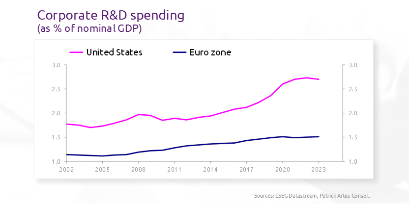 If the return on capital is low in Europe, should we risk investing Europeans’ savings in the rest of the world?
bit.ly/4lh7jQv