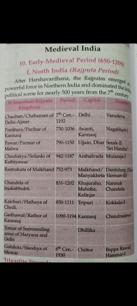 राजपरिवारो द्वारा <a href="/ncert/">NCERT</a> के नए पाठ्यक्रम को लेकर विरोध सिर्फ काल्पनिक मराठा साम्राज्य के मैप को लेकर नहीं होना चाहिए।

संघ के इशारे पर 7 वीं सदी से 12 वीं सदी के बीच के राजपूत राजवंशों और उनके द्वारा अरब तुर्क हमलावरों का सफल प्रतिरोध पाठ्यक्रम से गायब करना ही प्रमुख मुद्दा हो!