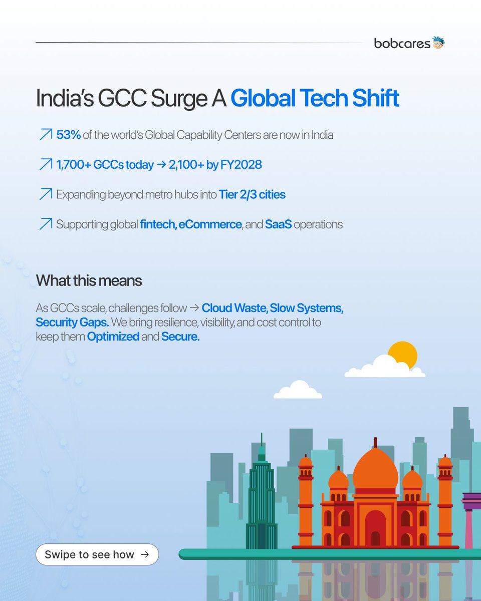 BobcaresTweets's tweet image. India powers 53% of global GCCs. 
Growth is inevitable.

But many teams are already losing $$$ to idle cloud, weak APIs &amp;amp; blind-spot security.

If you’re scaling fast, infra can’t be an afterthought.
🔗 Lets Talk: bit.ly/3I7NRb2

#GCC #CloudOptimization #AIOps #DevSecOps