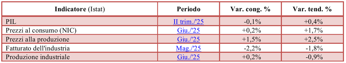 Notiziario Economico Finanziario agosto n. 115: #dati e informazioni su #economia #moneta e #FinanzaPubblica senato.it/service/PDF/PD…