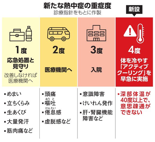 熱中症倒れたは救急車呼んでくれ！！！

熱中症で意識悪くなったらそれは入院が必要なのだ！！！！