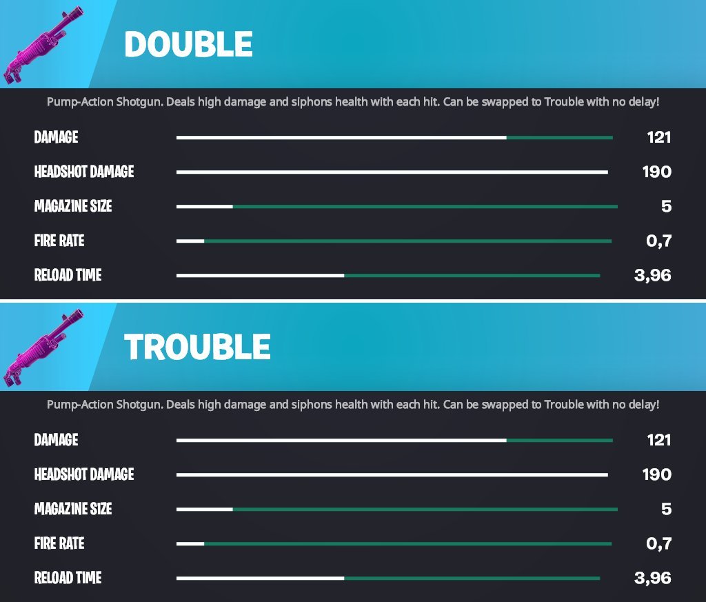 Fortnite Comp Report tweet media