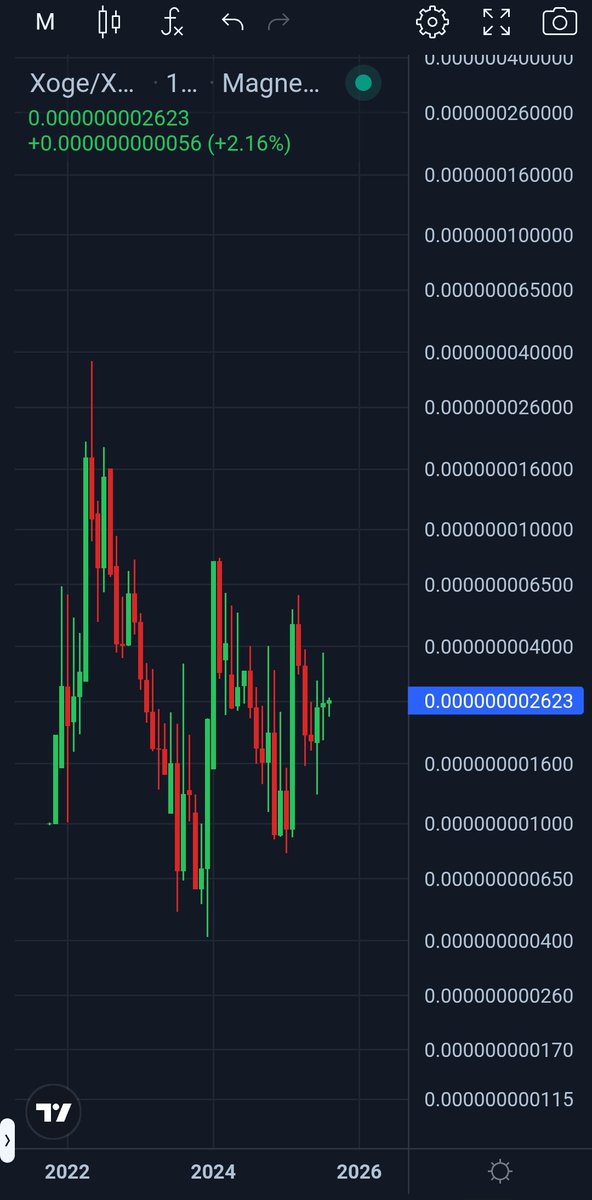 fitcryptobit's tweet image. Imagine fading $XOGE in 2025

@ClassyXoge #XOGE #XRPL