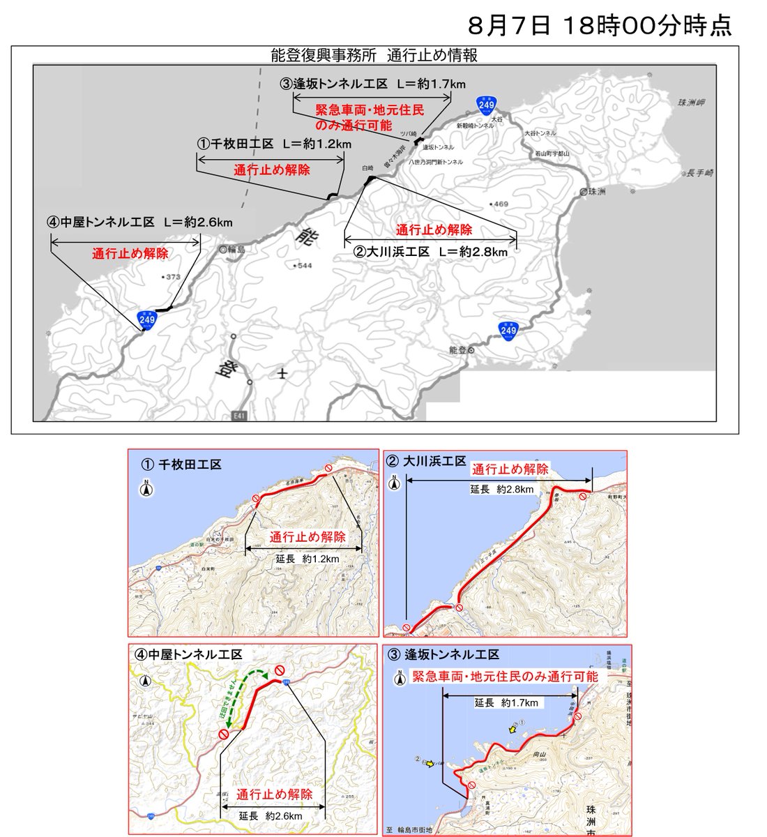 【#通行止め解除　国道２４９号 　 　
　逢坂トンネル工区（珠洲市）】  
大雨の影響のため通行止めとしていた逢坂トンネル工区は１８時に緊急車両・地元住民のみ通行可能となりました。
皆様のご理解・ご協力ありがとうございました。