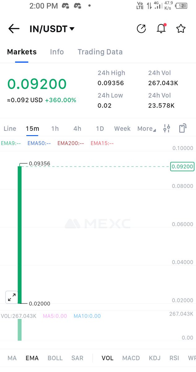 Guysss Guysss

<a href="/Infinit_Labs/">INFINIT</a> $IN at listed 0.09$
on Mexe

This is good price or Not ?
