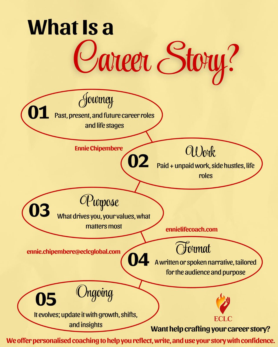 EnnieChipembere's tweet image. 📣 NEW BLOG: Why You Need to Craft and Tell Your Career Story

In a competitive, ever-changing world of work, being able to clearly, confidently, and creatively tell your career story is no longer optional—it’s essential.

I have written a  blog that explores:
✅ What a career…