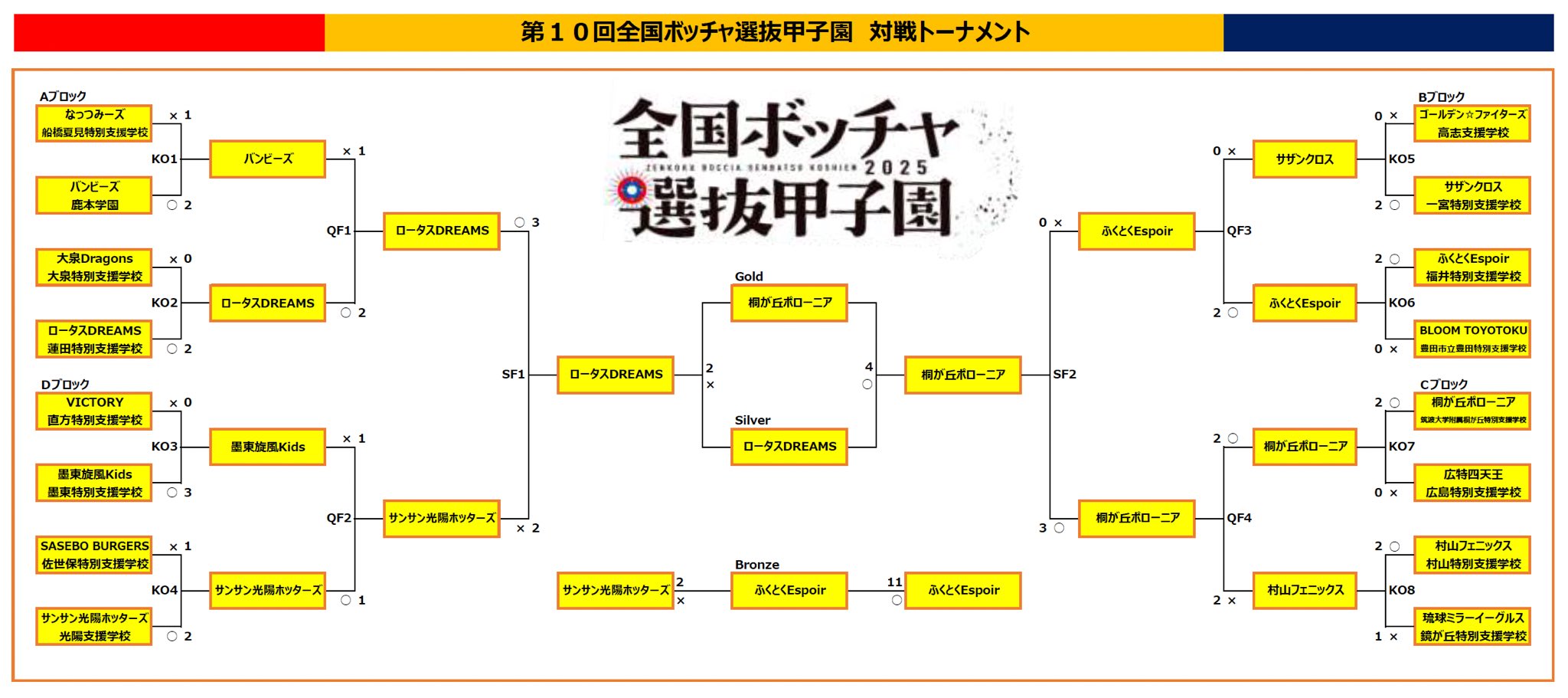 小選挙区制完全粉砕反動教育三法阻止　バッジ 小選挙区制完全粉砕反動教育三法阻止 バッジ
