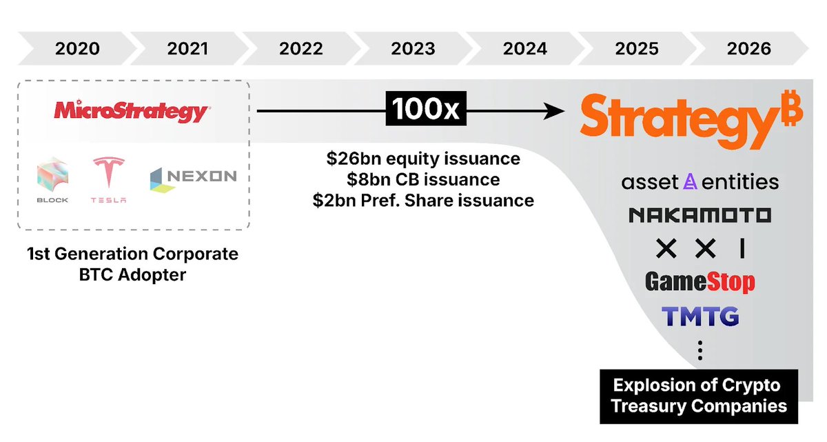 Jake (@jake_cryptokr) on Twitter photo #Bitcoin Treasury Company (aka #CTC) is not an illusion on Oasis (I love you <a href="/liamgallagher/">Liam Gallagher</a>)
Do you want 100x on your treasury? Nah, at Goldman Stanley, we target 1000000000000000000x. Watch out. #Bitcoin Treasury Company (aka #CTC) is not an illusion on Oasis (I love you <a href="/liamgallagher/">Liam Gallagher</a>)
Do you want 100x on your treasury? Nah, at Goldman Stanley, we target 1000000000000000000x. Watch out.