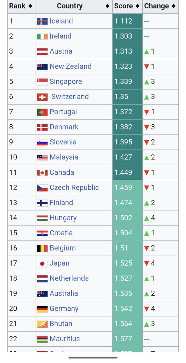 Griffter001's tweet photo. @PaleriderFTJ @M3RKCrash8 @luo_yuehan @elonmusk @DOGE What a fucking joke you are. Have a look at some statistics. https://t.co/yDBflGKsCH