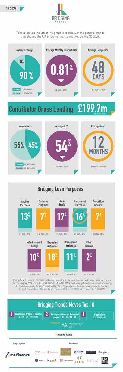 Bridging Trends tweet media