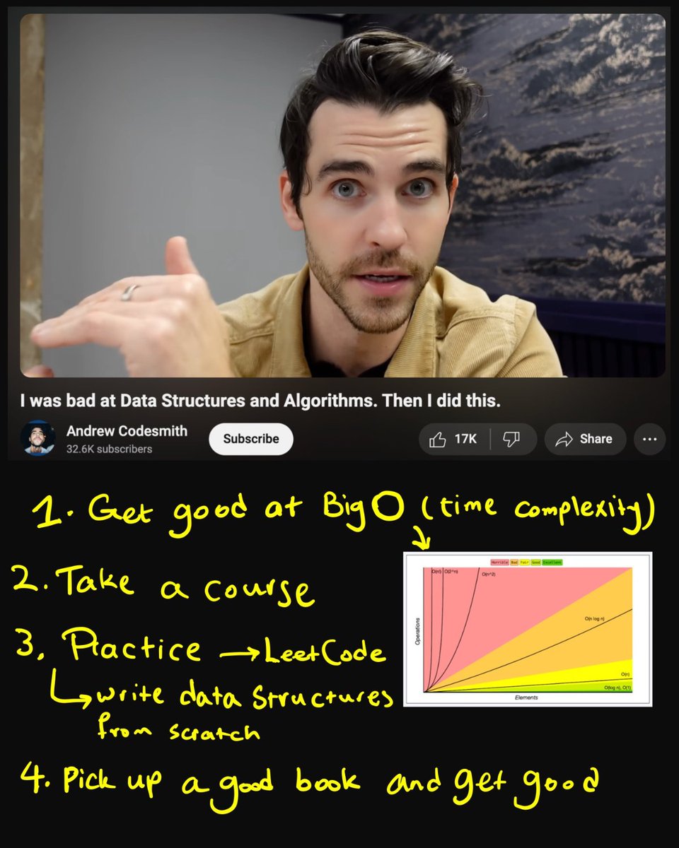 Hesamation's tweet photo. Watch this video if you want to get good at DS &amp; algorithms. He provides great resources and a roadmap. https://t.co/WMDjJOmwVA