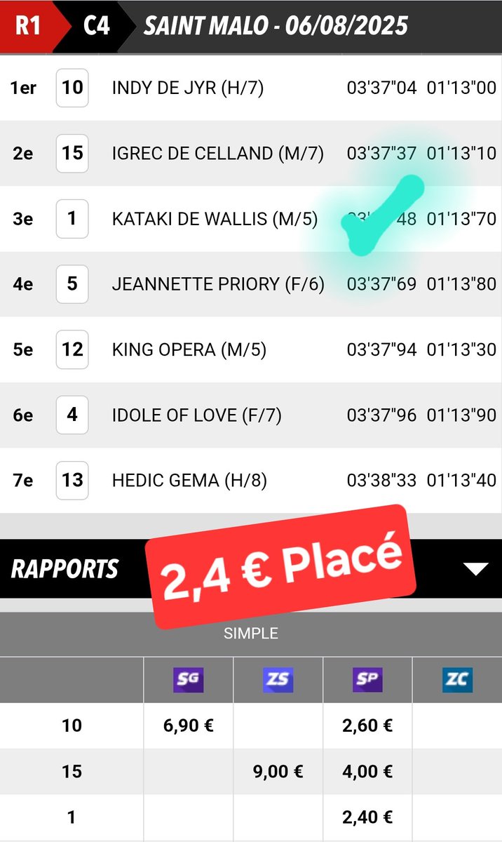 VincentFev67733's tweet photo. Hier on signe encore un beau 6/10👊👊👊 avec un benef au final de × 3,7 €💲💲 selon la mise de base 🔥🔥
Rejoind moi sur mon telegram:
Yankeepronos62
#TeamParieurs #ParionsSport #Parisafe #Pronosoft #Pronostic #Prono #bettingexpert #turf #Quinté #courseshippiques #turftwitter https://t.co/TaLyt2BC3A
