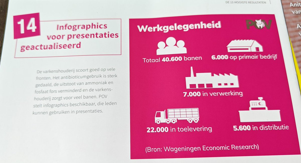 Varkenshouderij en werkgelegenheid: <a href="/POVarkenshouder/">POV Varkenshouderij</a> stelt infographics beschikbaar aan leden