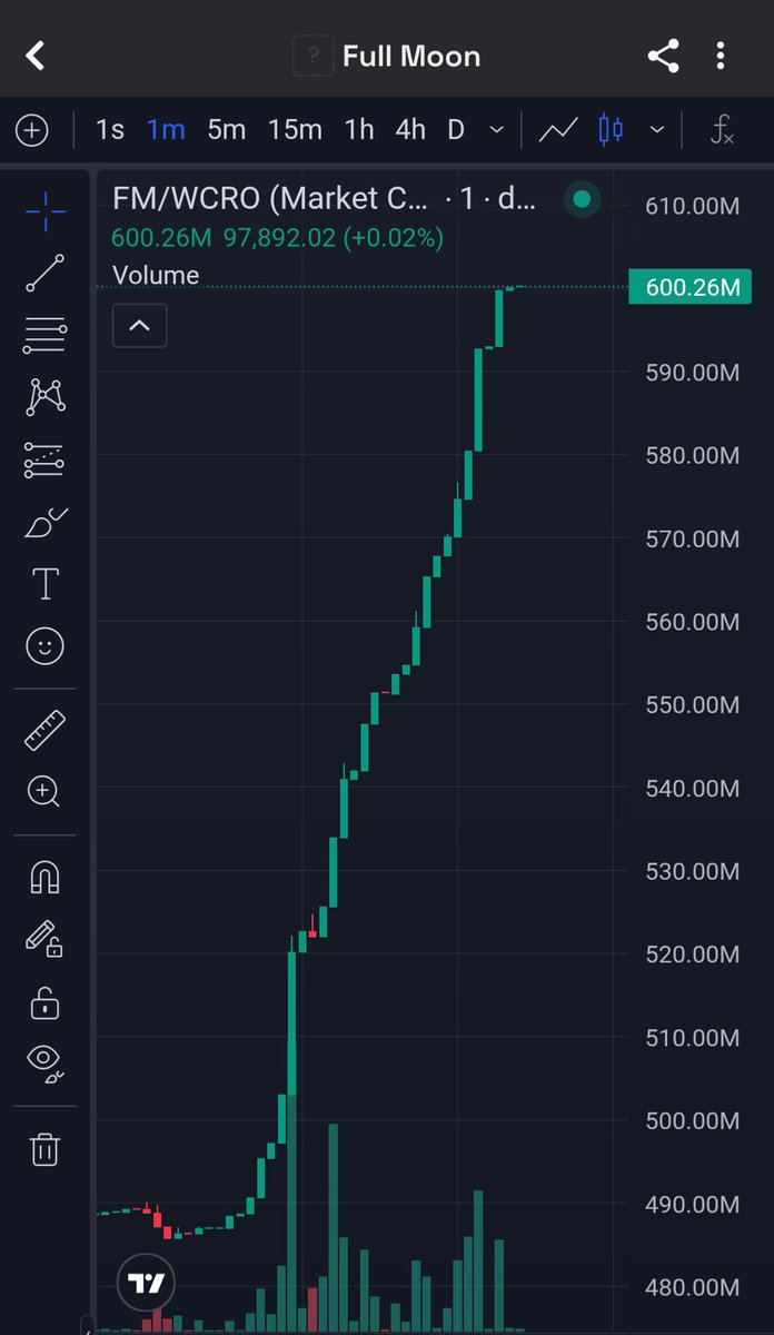 #2️⃣1️⃣2️⃣  $FM is going boom 💥 #crofam send it 🚀