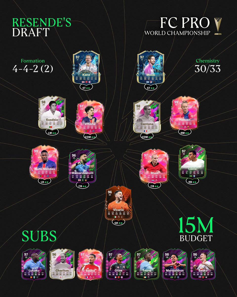 Deus já planejou, só me resta desfrutar! Hoje iniciamos os jogos do mundial as 21:10 🇸🇦 e as 15:10 🇧🇷. Feliz pelo quanto me dediquei por esse momento. Mais do que pronto! 🫡 <a href="/w7mesports/">w7m esports</a> <a href="/RealSporting/">Real Sporting</a> <a href="/teamBundled/">Bundled</a> <a href="/nickdenhamer/">Nick</a> <a href="/RafifaR13/">W7M Rafifa13</a>