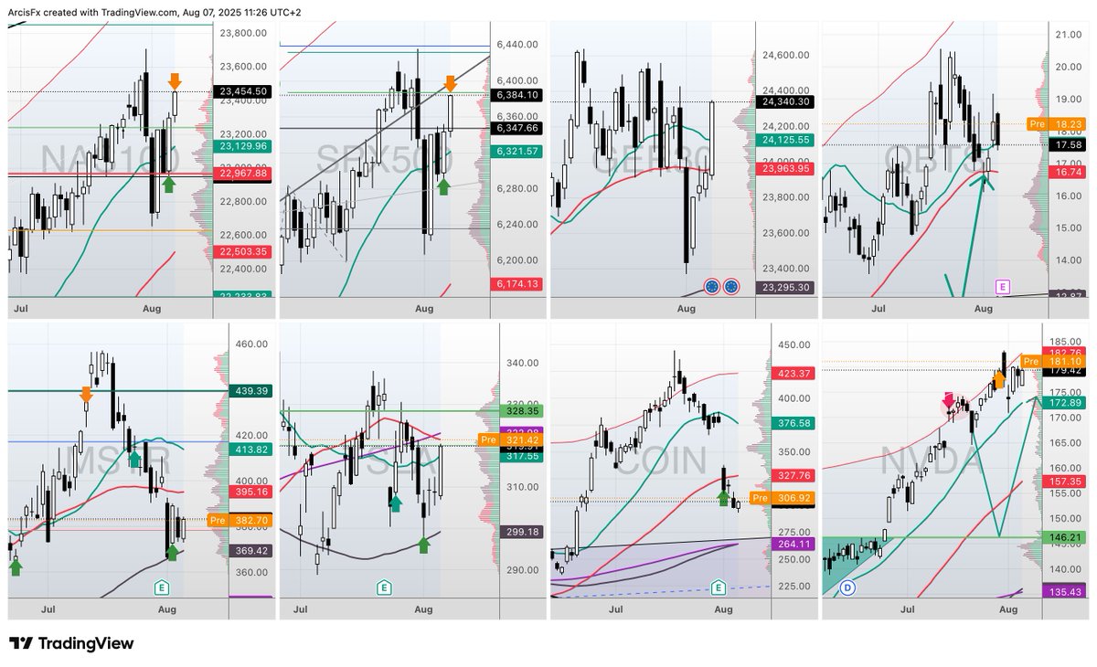 NASDAQ #SPX500 - I have just hedged both of my long positions to lock in  substantial profits ahead of the (potentially controversial) jobs report.  Catch me live today: https://t.co/1L43sY7X05
