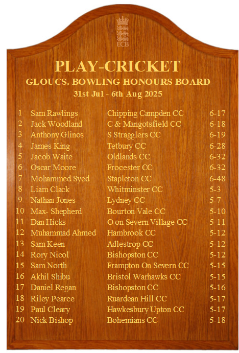 🔴 here we go with the latest Bowling Board!
Well done to Sam Rawlings of Chipping Campden for topping the show with fine figures of 6-17!

<a href="/CarsonsMangCC/">Carsons & Mangotsfield CC</a> <a href="/Stragglers2017/">Stragglers Old Boys</a>  <a href="/TetburyCC/">Tetbury Cricket Club</a>  <a href="/oldlandscc/">Oldlands CC</a> <a href="/FrocesterCC/">Frocester CC</a>  <a href="/WEPLCricket/">West of England Premier League</a> <a href="/theGlosCL/">GCL</a> <a href="/BandDCricket/">Bristol & District Cricket</a>