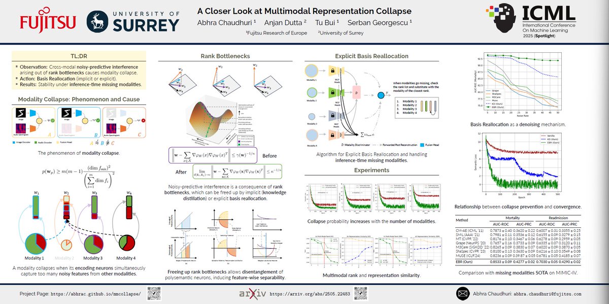 Advancing Machine Learning at 42nd ICML 2025 in Vancouver

📣 Our latest research on multimodal representation collapse was selected as one of the top 313 “spotlight poster” topics – or the top 2.6% of all 12,000+ submissions – for this year’s International Conference on Machine