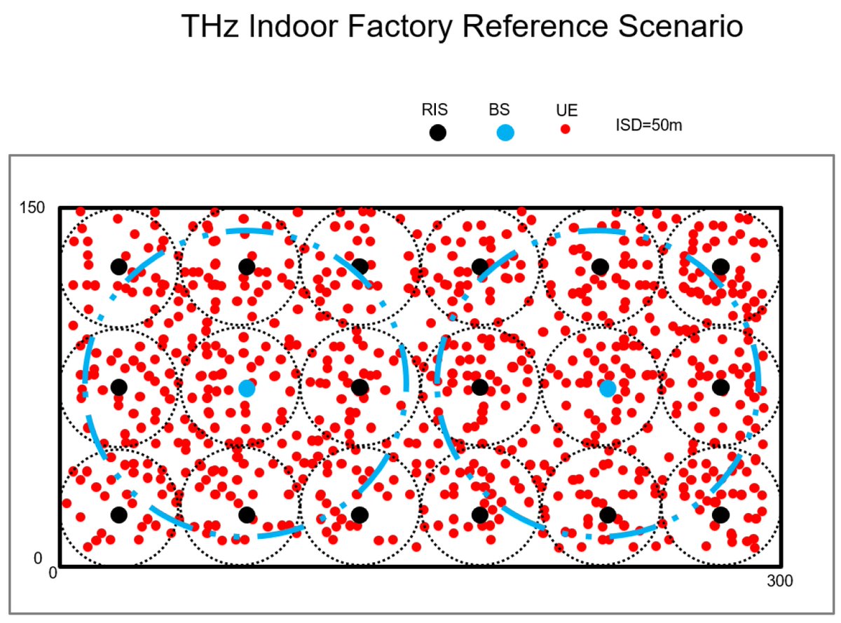 Applsci's tweet image. 🔥 Read our Highly Cited Paper
📚 System-Level Assessment of Massive #MultipleInputMultipleOutput and Reconfigurable #IntelligentSurfaces in #CentralizedRadioAccessNetwork and #IoT Scenarios in #Sub6GHz, #mmWave, and #THzBands
🔗 mdpi.com/2076-3417/14/3…
👨‍🔬 João Pedro Pavia et al.…