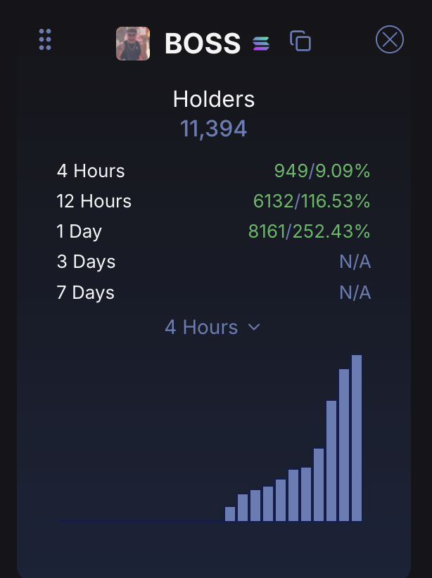 11300 holders

when do you remember a token growing this quickly?

some thing is coming