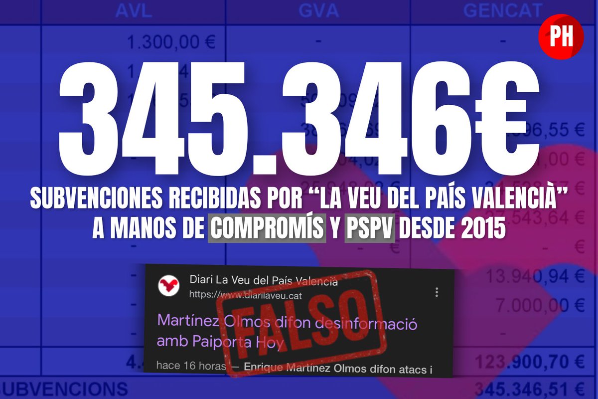🔴URGENTE: “la Veu del País Valencià” miente y nos acusa de “manipular” por informar de la subida de sueldos de Compromís en Paiporta.

➡️Compromís regó desde la Generalitat con 345.000€ a este “pseudomedio” nacionalista de 2015 a 2023.

No nos vamos a dejar amedrentar.