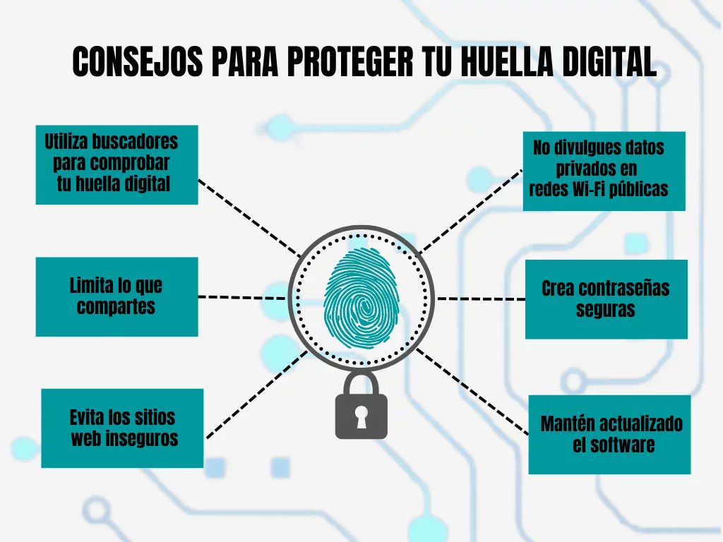 👮<a href="/policia_localML/">Policia Local de Melilla</a>
2️⃣ Para un menor, una huella digital sin control puede suponer:

⚠️ Exposición a desconocidos
🆔 Suplantación de identidad
💬 Ciberacoso
🎓🚫 Consecuencias en su futuro académico o laboral
👨‍👩‍👧 Educar en privacidad digital es protegerles.