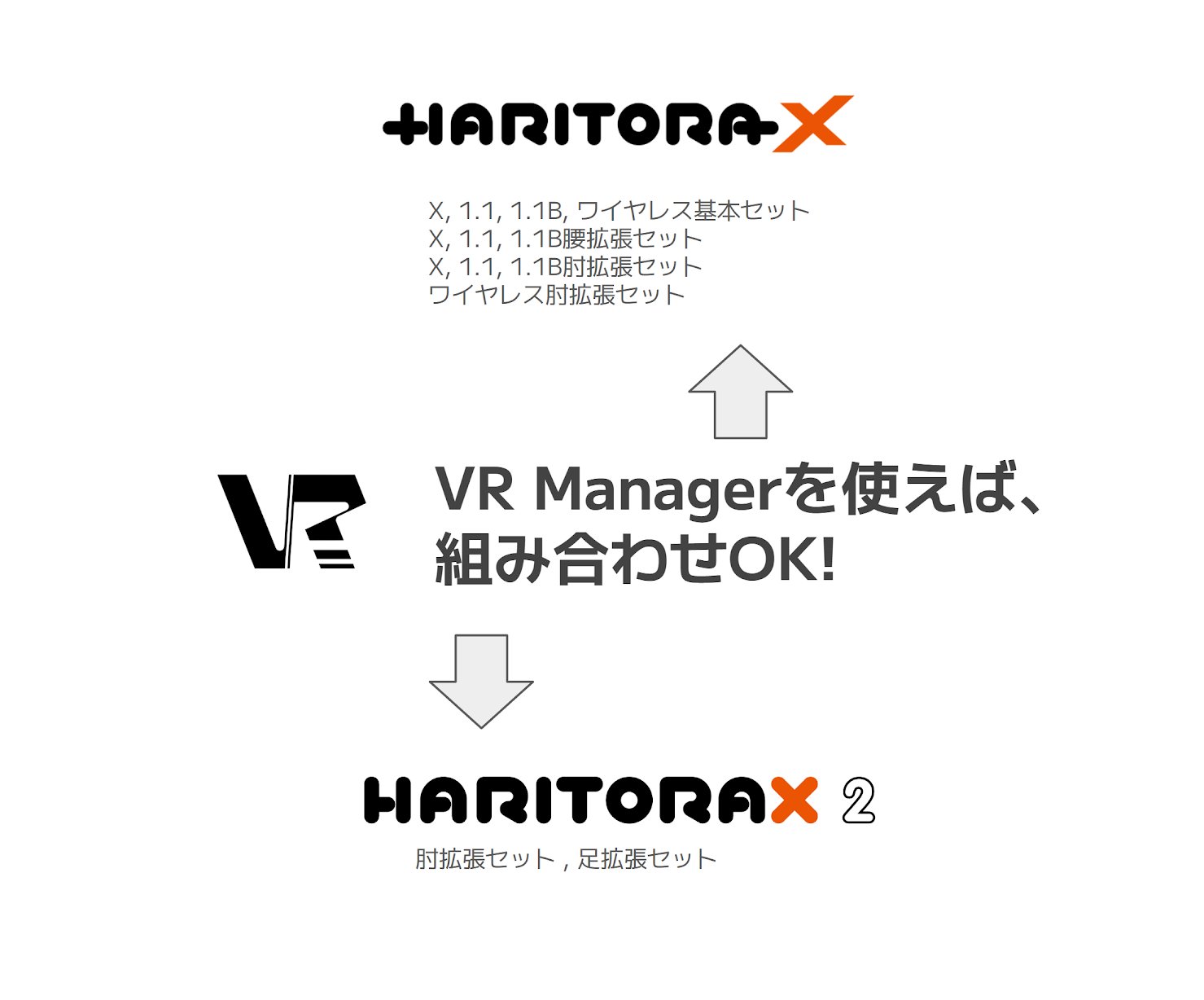 HaritoraX 1.1本体+肘・腰拡張セット HaritoraX/1.1/1.1B 腰トラッキング拡張セット – Shiftall