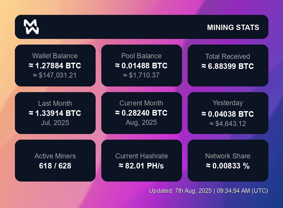 If you are looking for financial freedom and be early into the next top 50 project just buy $XMW while is cheap. 

YOU ARE BETTING ON THE FUTURE .

BTC + AI = FREEDOM

$XMW