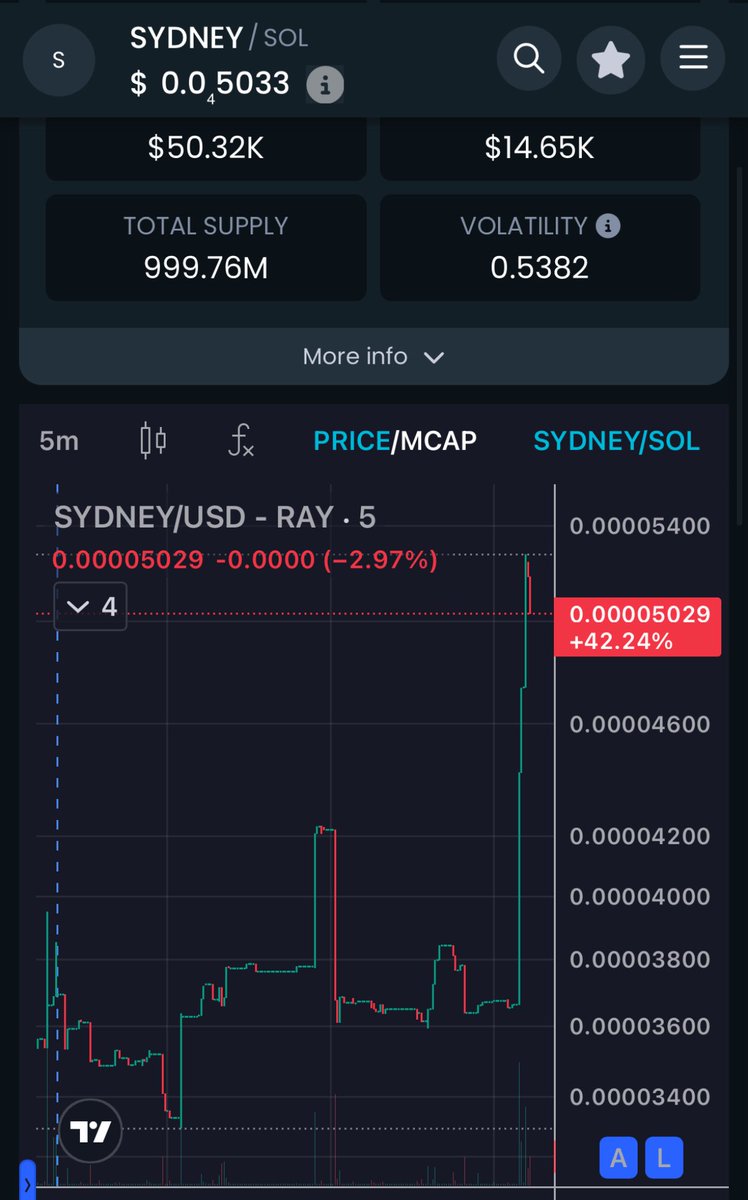 Gavin John (@gavinjohn0x) on Twitter photo Creeping up off the floor $SYDNEY😍
Th1rdqLWdaTa1oAcbWgL2Z2KFPpWagvm2M1MFs5bonk <a href="/sydneyonbonk/">SydneyOnBonk</a> Creeping up off the floor $SYDNEY😍
Th1rdqLWdaTa1oAcbWgL2Z2KFPpWagvm2M1MFs5bonk <a href="/sydneyonbonk/">SydneyOnBonk</a>