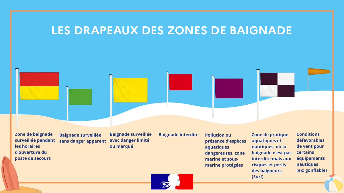 Préfet du Calvados (@prefet14) on Twitter photo ☀️ Avec le retour du beau temps, vous serez nombreux à vous rendre sur le littoral du #Calvados.
⚠️ Mais qui dit affluence, dit aussi vigilance renforcée, sur la plage comme en mer.
👉 Adoptez les bons réflexes pour une baignade en toute sécurité ⤵️
⚠️ Nagez de préférence le ☀️ Avec le retour du beau temps, vous serez nombreux à vous rendre sur le littoral du #Calvados.
⚠️ Mais qui dit affluence, dit aussi vigilance renforcée, sur la plage comme en mer.
👉 Adoptez les bons réflexes pour une baignade en toute sécurité ⤵️
⚠️ Nagez de préférence le
