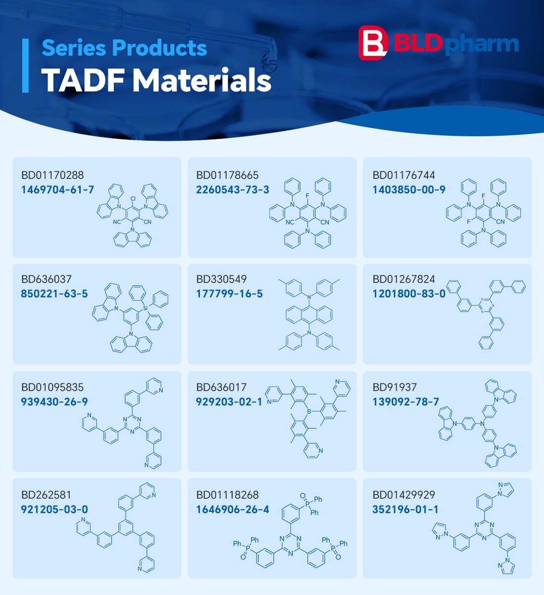 #BLDseries 🔥 Explore cutting-edge TADF materials from #BLDpharm !
💡 Leveraging reverse intersystem crossing (RISC), these molecules unlock near-100% internal quantum efficiency by harvesting both singlet and triplet excitons—no rare metals required. With tunable emission