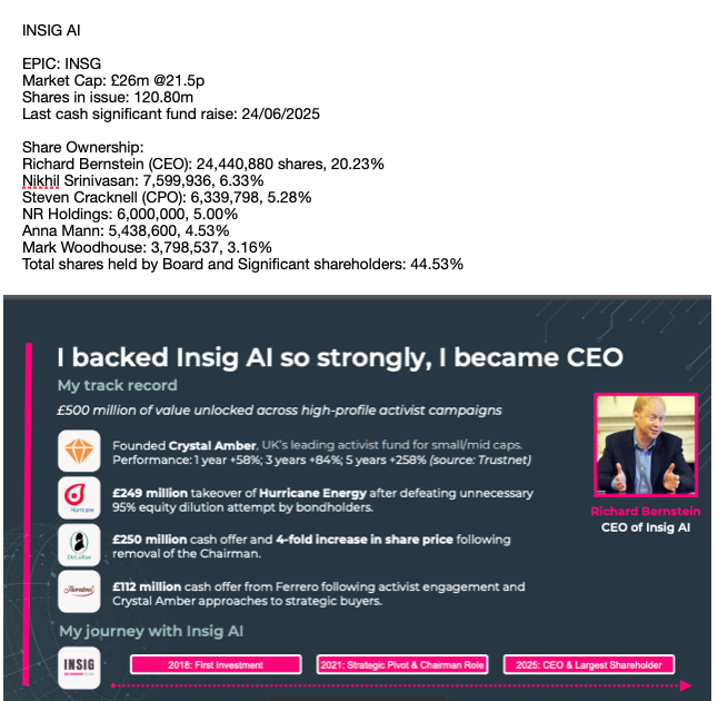 ProAIMTrader's tweet photo. #INSG #InsigAI I took my first lot here today (trade not showing yet); planning to build a decent positon
Quick summary below+clearly there are risks, but this is a story of having exactly the right person strongly backing the company, in the right space at the right time, IMO. https://t.co/sORMBGqiRn