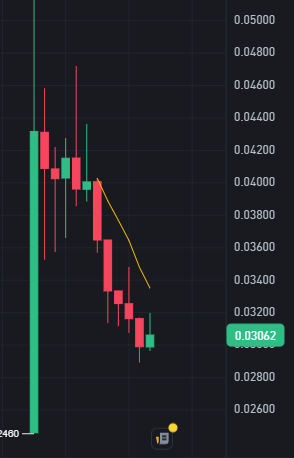 If you are offered to block your Crypto coins in order to get more coins after a while, you should know that you are being deceived 
$TOWNS Airdrop