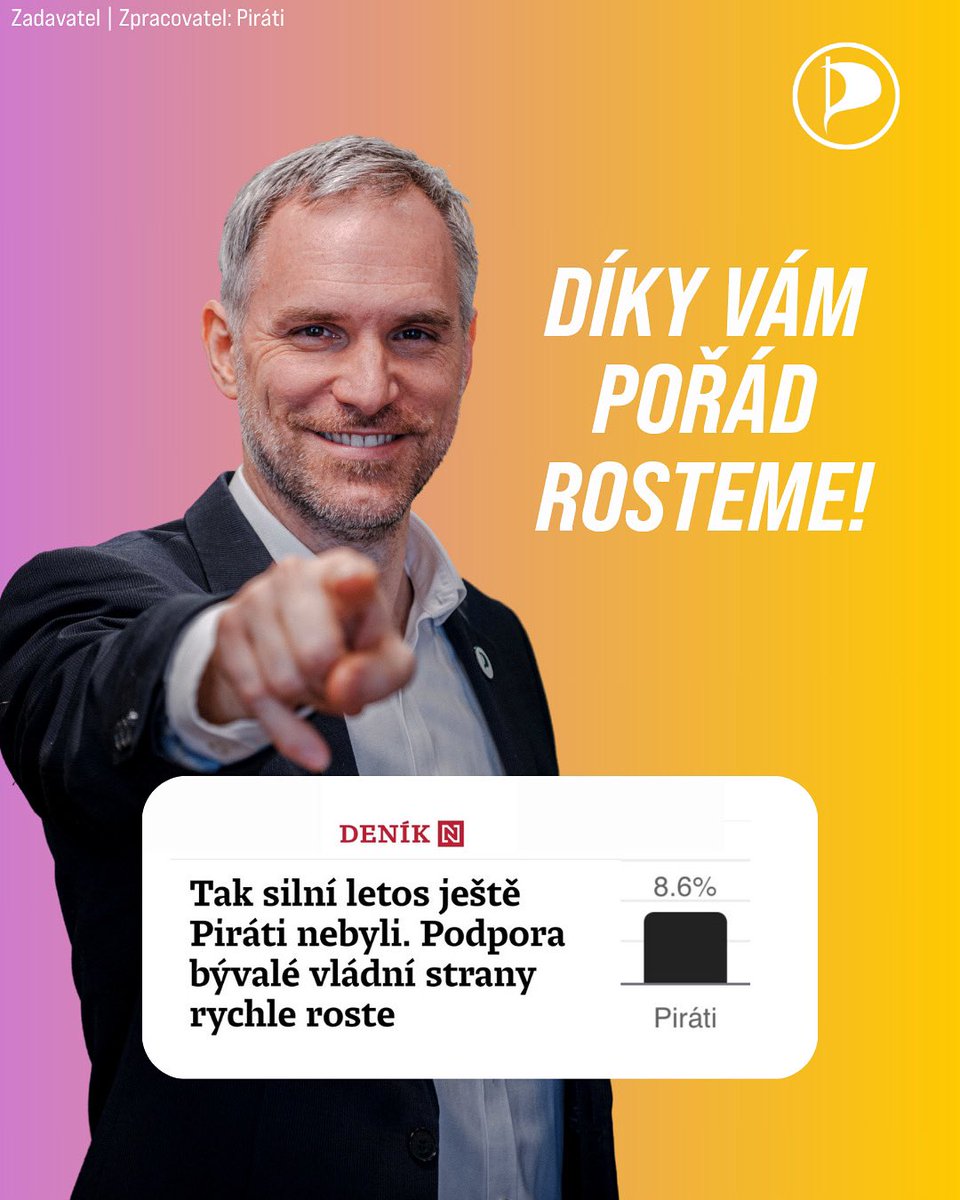 Nový průzkum od IPSOS potěšil. Díky za vaši podporu! 🖤🏴‍☠️ Nepolevíme 💪