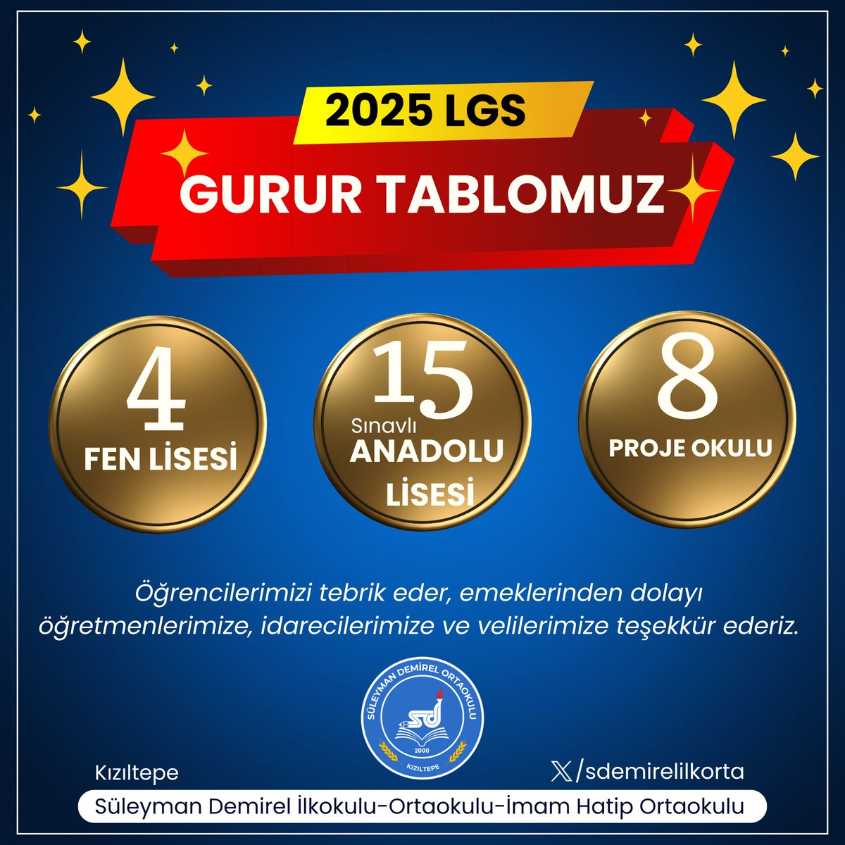 Kızıltepe Süleyman Demirel İlkokulu-Ortaokulu-İHO (@sdemirelilkorta) on Twitter photo 2025 LGS Yerleştirme Sonuçlarında başarı gösteren öğrencilerimizi ve velilerini tebrik ederiz. Emeği geçen öğretmenlerimize teşekkür ederiz.
<a href="/mardinilmem/">Mardin İl Millî Eğitim Müdürlüğü</a>
<a href="/ali_eyyupkoca/">Ali Eyyupkoca</a>
<a href="/SuleymnAKIN/">Süleyman AKIN🇹🇷</a>
<a href="/makdag47/">Makdag</a>
<a href="/KiziltepeKymlk/">T.C. Kızıltepe Kaymakamlığı</a>
<a href="/kiziltepemem47/">Kızıltepe İlçe Milli Eğitim Müdürlüğü</a>
<a href="/akadirgms/">Abdulkadir Gümüş</a>
<a href="/Recepoz47/">Recep Özçelik</a> 2025 LGS Yerleştirme Sonuçlarında başarı gösteren öğrencilerimizi ve velilerini tebrik ederiz. Emeği geçen öğretmenlerimize teşekkür ederiz.
<a href="/mardinilmem/">Mardin İl Millî Eğitim Müdürlüğü</a>
<a href="/ali_eyyupkoca/">Ali Eyyupkoca</a>
<a href="/SuleymnAKIN/">Süleyman AKIN🇹🇷</a>
<a href="/makdag47/">Makdag</a>
<a href="/KiziltepeKymlk/">T.C. Kızıltepe Kaymakamlığı</a>
<a href="/kiziltepemem47/">Kızıltepe İlçe Milli Eğitim Müdürlüğü</a>
<a href="/akadirgms/">Abdulkadir Gümüş</a>
<a href="/Recepoz47/">Recep Özçelik</a>
