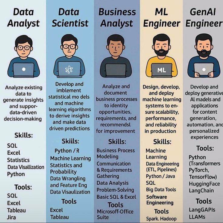 Most sought after tech roles in 2025