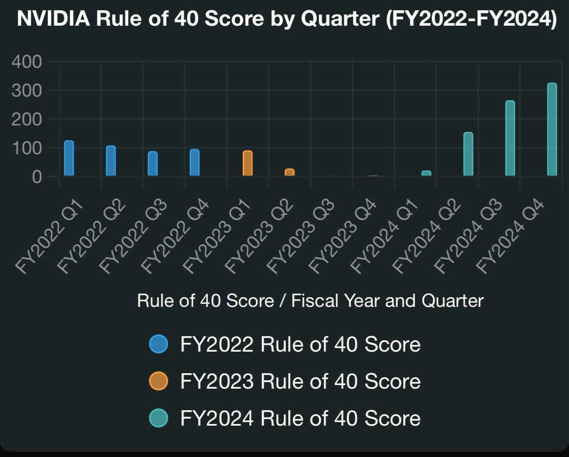 Grok이 만들어준 엔비디아 Rule of 40

한 자릿수까지 내려갔던 시기와 지금의 테슬라는 비슷한 상황