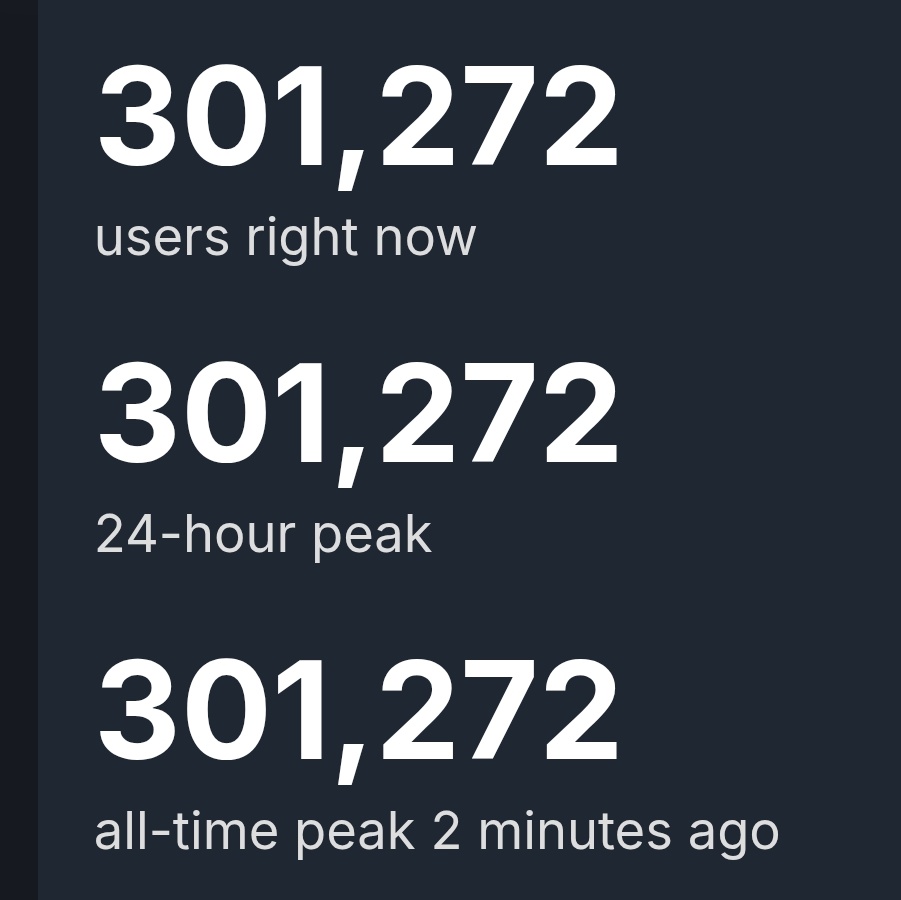 Battlefield 6 Open Beta reaches over 300,000 concurrent players on Steam in its first two hours.
